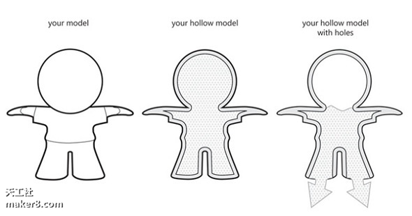 跟著教程輕松搞定3D打印三維數(shù)字建模注意事項(xiàng)