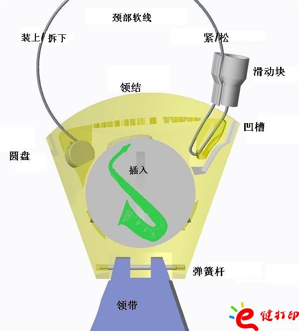 3D打印衣服(時裝)之領帶3d模型打印 3D打印領帶帶你領略科技美 領帶3d模型,3D打印衣服,3D打印領帶,3D打印時裝,3D打印模型,3D打印服務